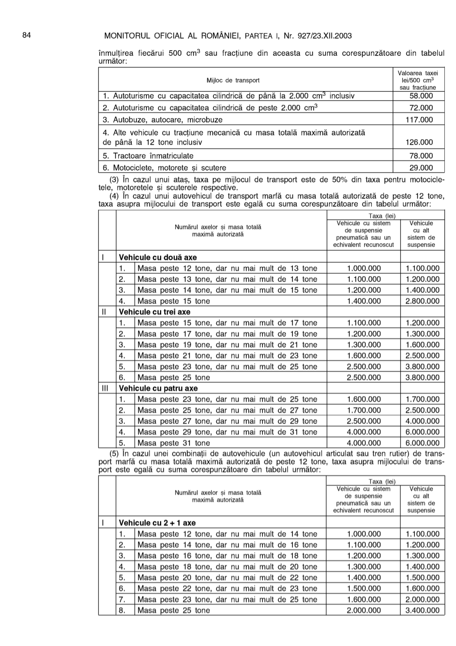 Pagina 84 din Monitorul Oficial nr. 927/2003
