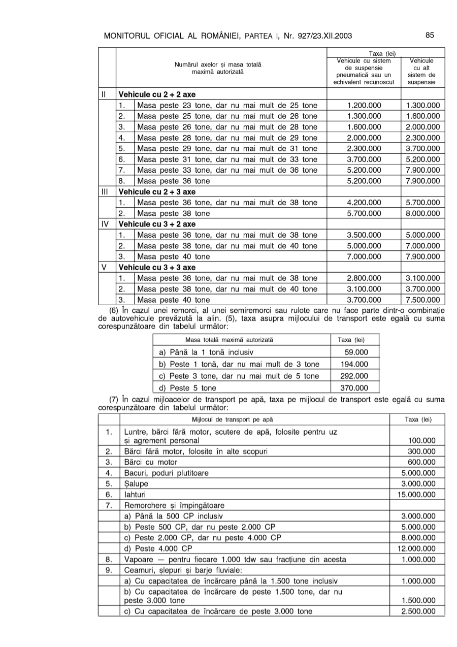 Pagina 85 din Monitorul Oficial nr. 927/2003
