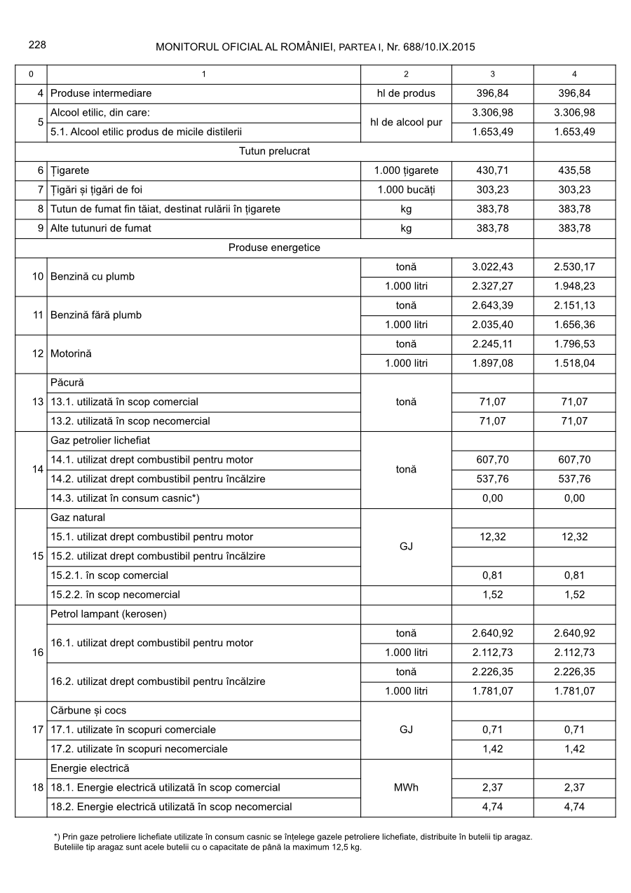 Pagina 228 din Monitorul Oficial nr. 688/2015