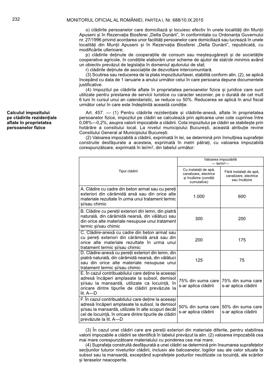 Pagina 232 din Monitorul Oficial nr. 688/2015