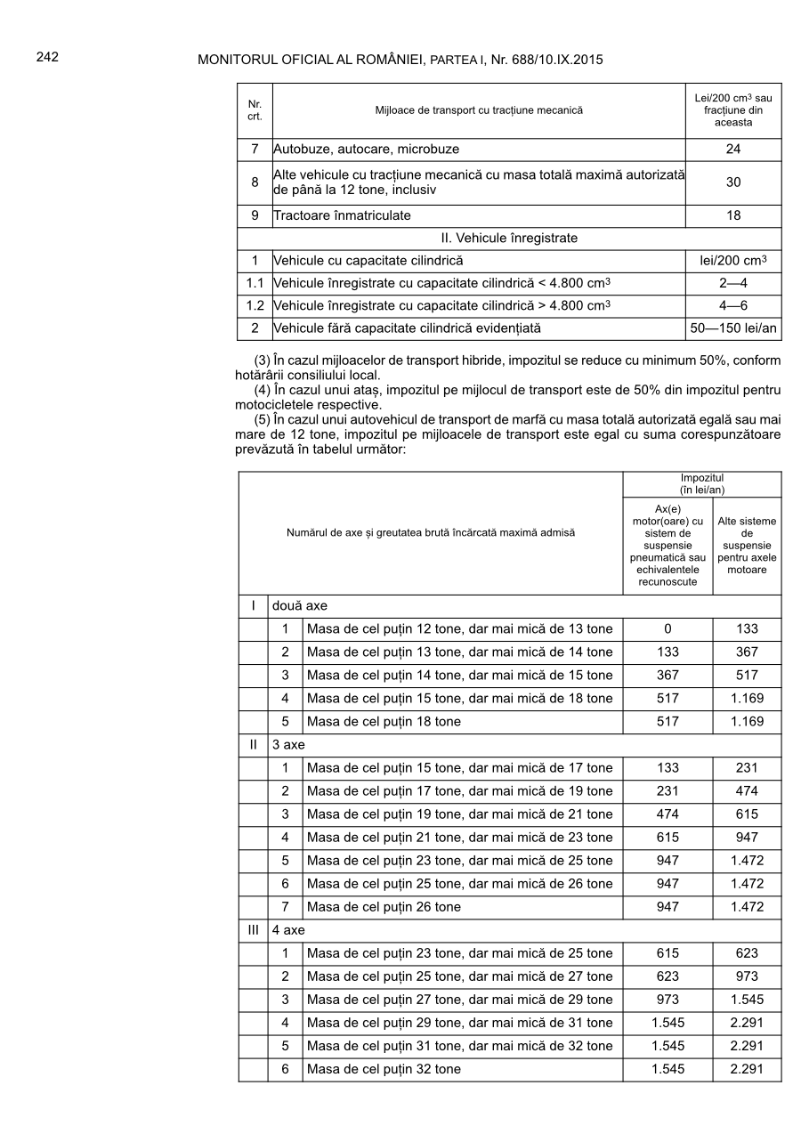 Pagina 242 din Monitorul Oficial nr. 688/2015