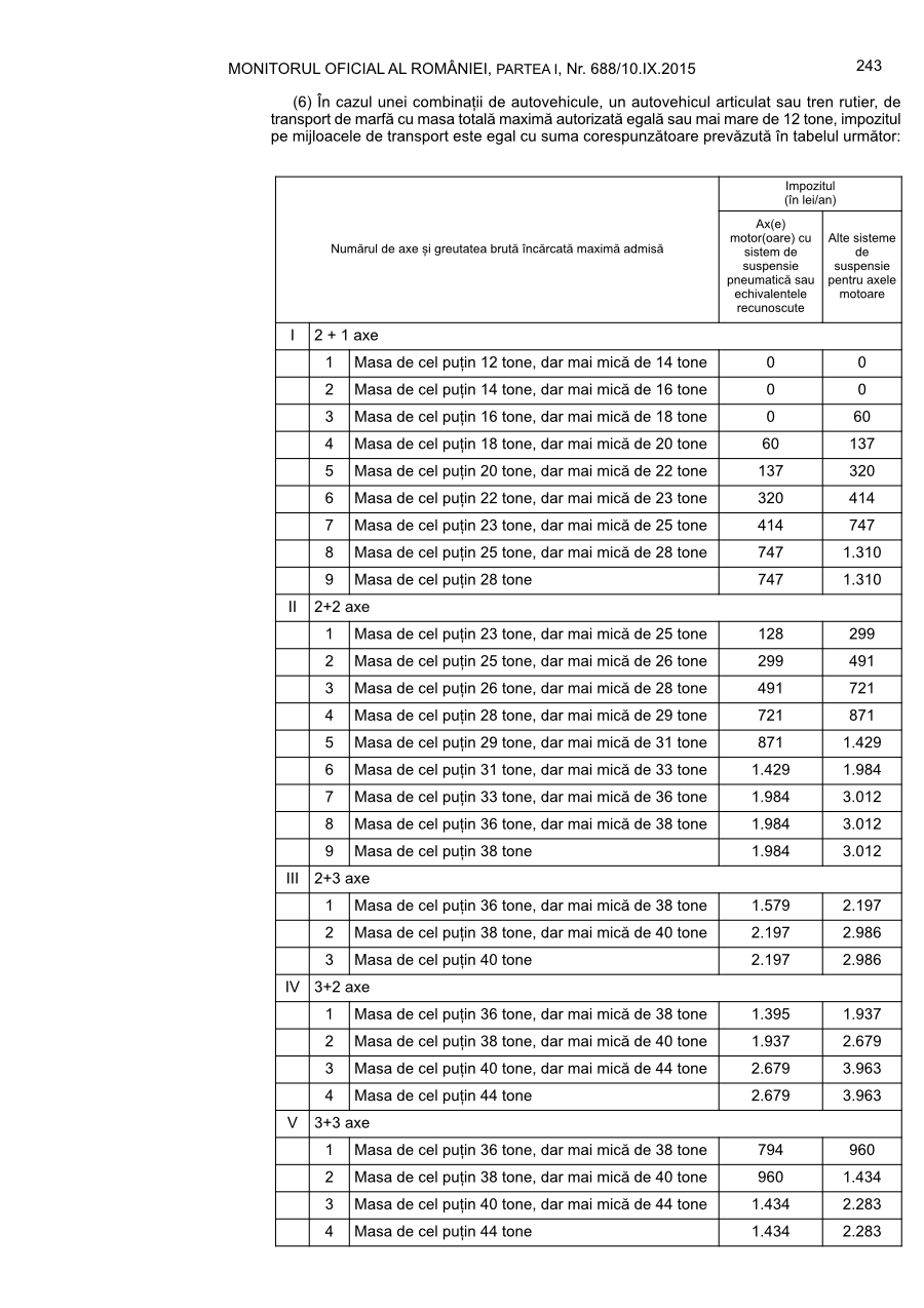 Pagina 243 din Monitorul Oficial nr. 688/2015
